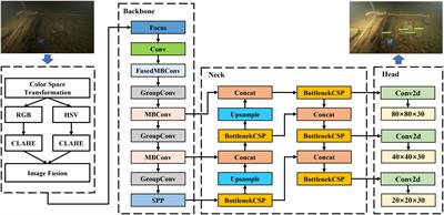 Vision-based underwater target real-time detection for autonomous underwater vehicle subsea exploration